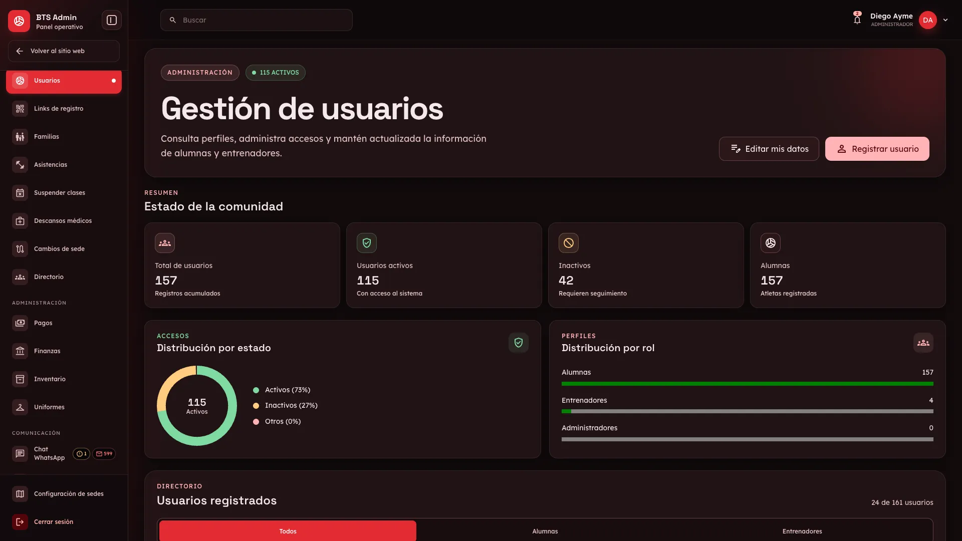 Gestión y directorio de usuarios de Club Deportivo BTS