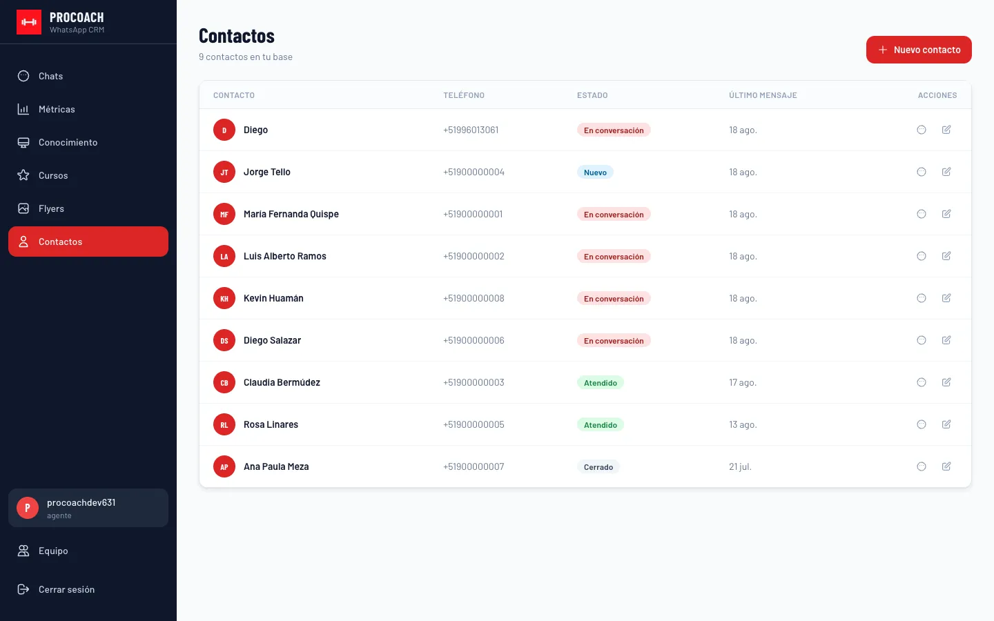 Directorio y CRM de contactos con estados de lead de ProCoach